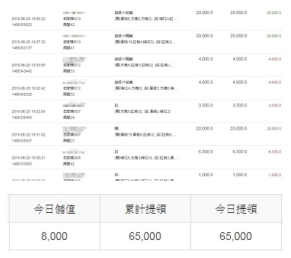 百家樂重注