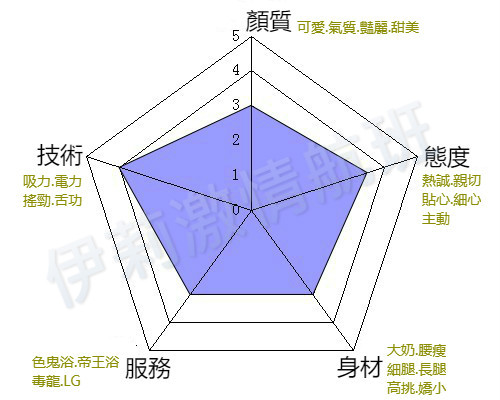 伊莉分析圖.jpg