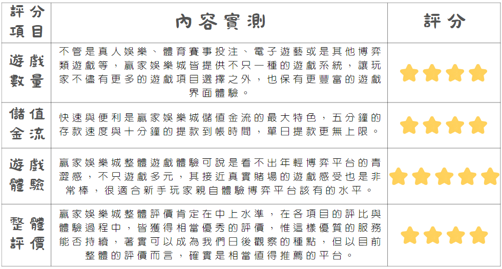 WINBET評分.png