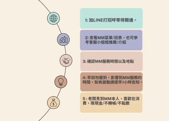 Timeline Diagram.gif